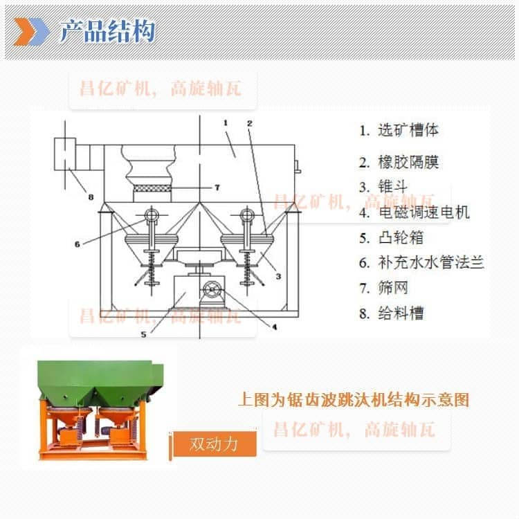 鋸齒波跳汰機(jī)_03.jpg