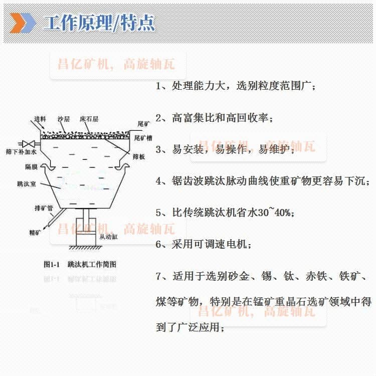 鋸齒波跳汰機(jī)_04.jpg