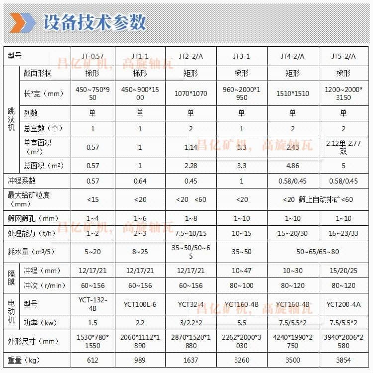 鋸齒波跳汰機(jī)_05.jpg