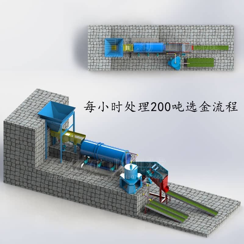 每小時處理200噸選金流程