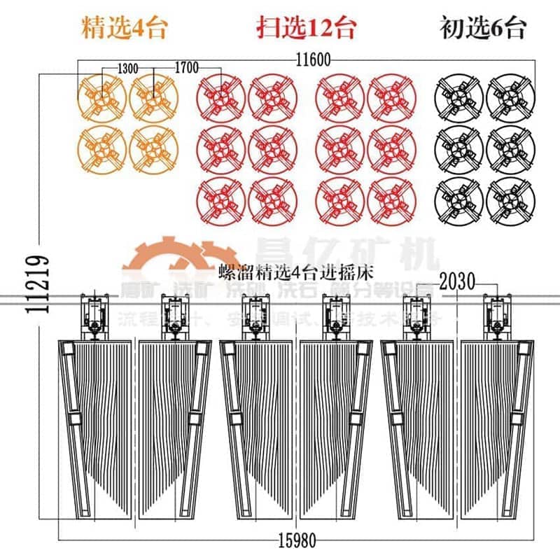 日處理500T鉛鋅礦流程.jpg